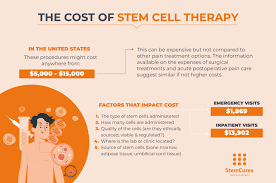cost of stem cell therapy stemcures