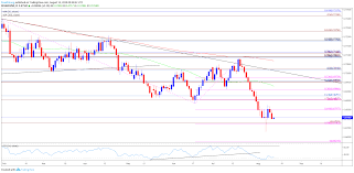 Audusd Rate Outlook Clouded By Mixed Rba Rhetoric