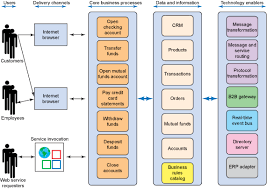 Enterprise Software Architecture Diagram Example
