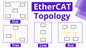 RealPars - EtherCAT Network Topology | Facebook