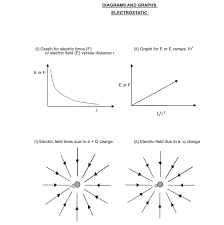Cbse Class 12 Physics Important Diagrams And Graphs All