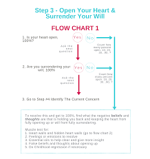 Flow Chart 1 Jade Balden