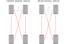 Tire Rotation Tire Alignment Balance Rotation Information