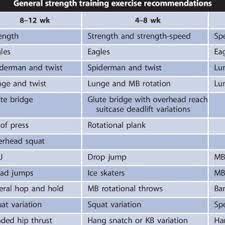 pdf strength and conditioning for