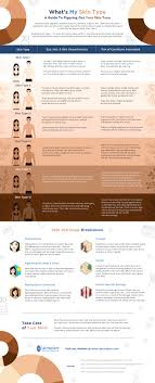 You can quickly and easily determine which skin type you are. At Home Chemical Peels Skin Tone Type Chart Skincare Skin Tone Infographic