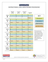 Resource Library Downloadable Study Guides Videos Order