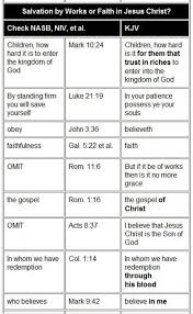 New Age Bible Versions By G A Riplinger Niv Nasb Et Al