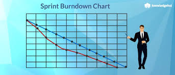 Insights On Sprint Burndown Chart Knowledgehut Medium
