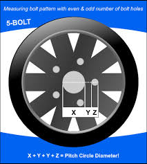 a comprehensive bolt pattern guide for