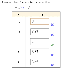 table of values for the equation