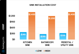 2023 sink installation cost replace