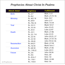 How many authors wrote the book of isaiah? Who Wrote The Book Of Psalms Neverthirsty