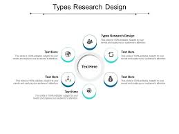 types research design ppt powerpoint