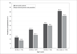 Prevalence Of Hypertension In 701 Haemophilia Patients