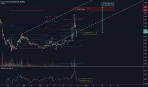 Etcusd Ethereum Classic Price Chart Tradingview Uk