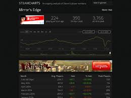 Steamcharts Com Rocksmith Steam Charts