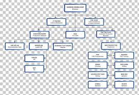 Diagram Organizational Chart Manufacturing Png Clipart