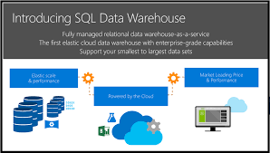 Public Preview Of Microsofts Azure Sql Data Warehouse Launched