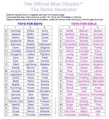 Assista bad.killer jogar free fire e converse com outros fãs. Toy Name Generator Epic Blaster Corps For Boys And Musical Butterfly Doctors For Girls Or Vise Versa Toys Ar Funny Name Generator Name Generator Funny Names