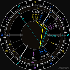 reddit astrology natal birth chart