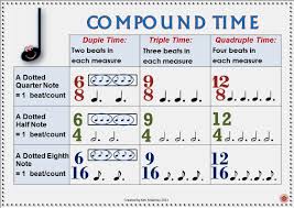 Music Posters Of Time Signatures Music Classroom Music