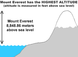 highest mountain in the world tallest