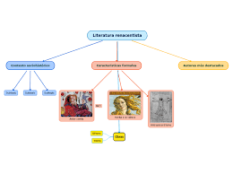 literatura renacentista mind map