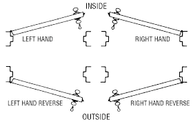Door Hand Chart Elifnakliyat Info
