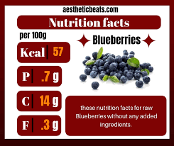 this is an infographic of blueberries nutrition facts without any added ings