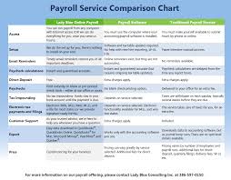 Payroll Services Compare Lady Blue Consulting Inc