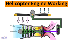 Helicopter Engine Working Turboshaft Engine Working Of Turboshaft Engine Hindi