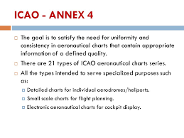 Lecture 4 Icao Chart Requirements Ppt Download