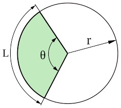 Circular Arc Wikipedia
