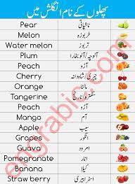fruits names in urdu and english with