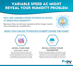 can variable sd ac reveal humidity