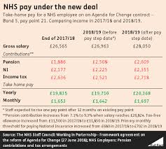 Nhs Pay Deal Why Are Some Staff Not Getting Their Promised