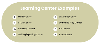 how to set up learning centers a