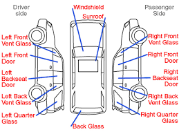 Nationwide Auto Glass Repairs Or