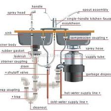 anatomy of a kitchen sink plumbing