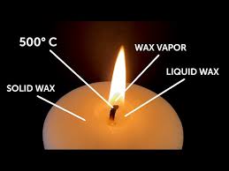 the science of how a candle burns you
