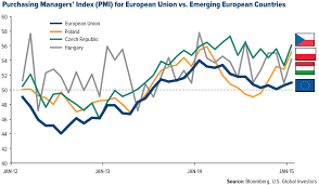 Why Bad News Is Good News In Europe 7 Charts Showing What
