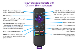 The remote control with a purple tag has a 'panic' button. Video Playback Controls With The Roku Remote Xfinity On Campus