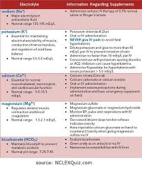 Electrolyte Supplement Chart Studypk