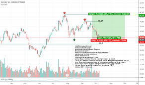 Ac Stock Price And Chart Euronext Ac Tradingview