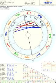 The National Chart Of Italy Astrodienst