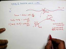 velocity of transverse wave on a string