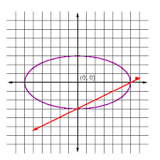 Quiz Solving Equations Module