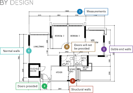 guide how to read your floor plan by