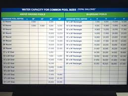 How Many Gallons Is My Pool Home Exterior Remodeling