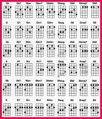 Baritone Ukulele Chord Chart Sop Examples